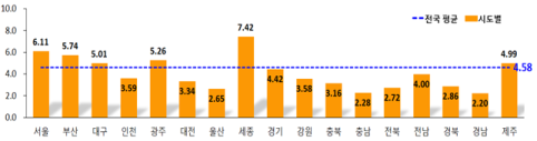 그림입니다. 원본 그림의 이름: CLP0002707c0003.bmp 원본 그림의 크기: 가로 643pixel, 세로 170pixel