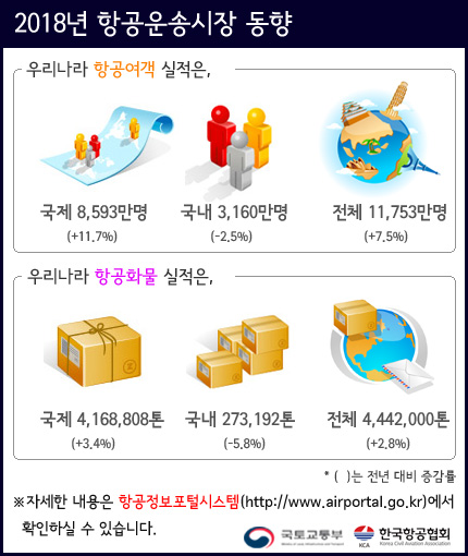 그림입니다. 원본 그림의 이름: 동향보도자료용(2018년).jpg 원본 그림의 크기: 가로 430pixel, 세로 510pixel 사진 찍은 날짜: 2019년 01월 15일 오후 10:35 프로그램 이름 : Adobe Photoshop CS5 Windows 색 대표 : sRGB