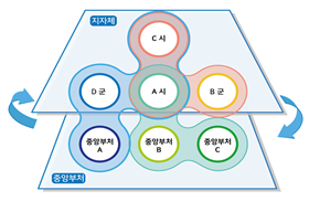 그림입니다. 원본 그림의 이름: CLP00001f440005.bmp 원본 그림의 크기: 가로 280pixel, 세로 182pixel