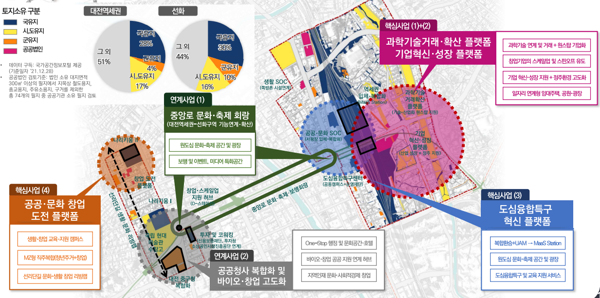 그림입니다. 원본 그림의 이름: 도심융합특구 기본구상안.png 원본 그림의 크기: 가로 1233pixel, 세로 613pixel