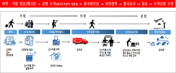 그림입니다. 원본 그림의 이름: CLP0000179c0002.bmp 원본 그림의 크기: 가로 882pixel, 세로 279pixel