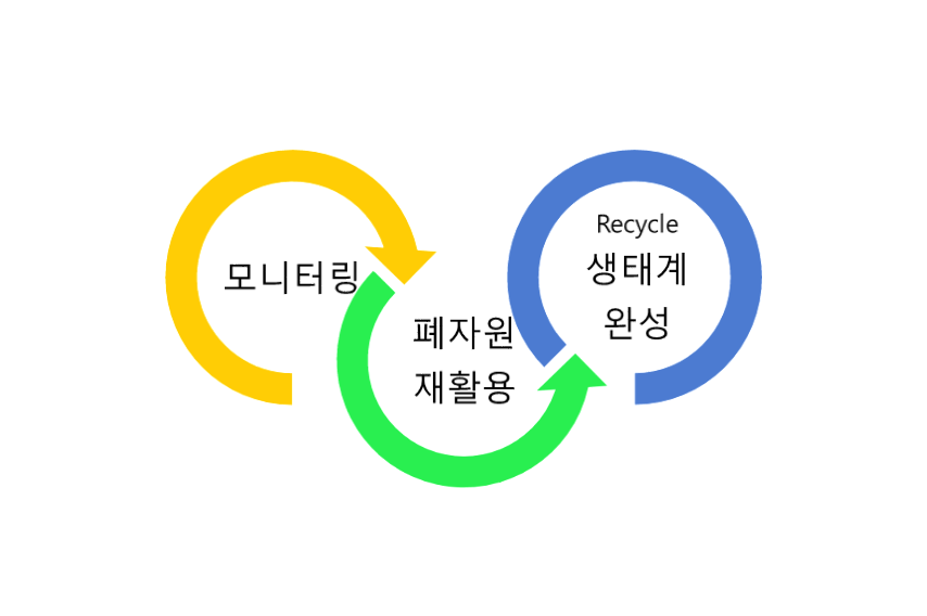 그린산업가스 이미지